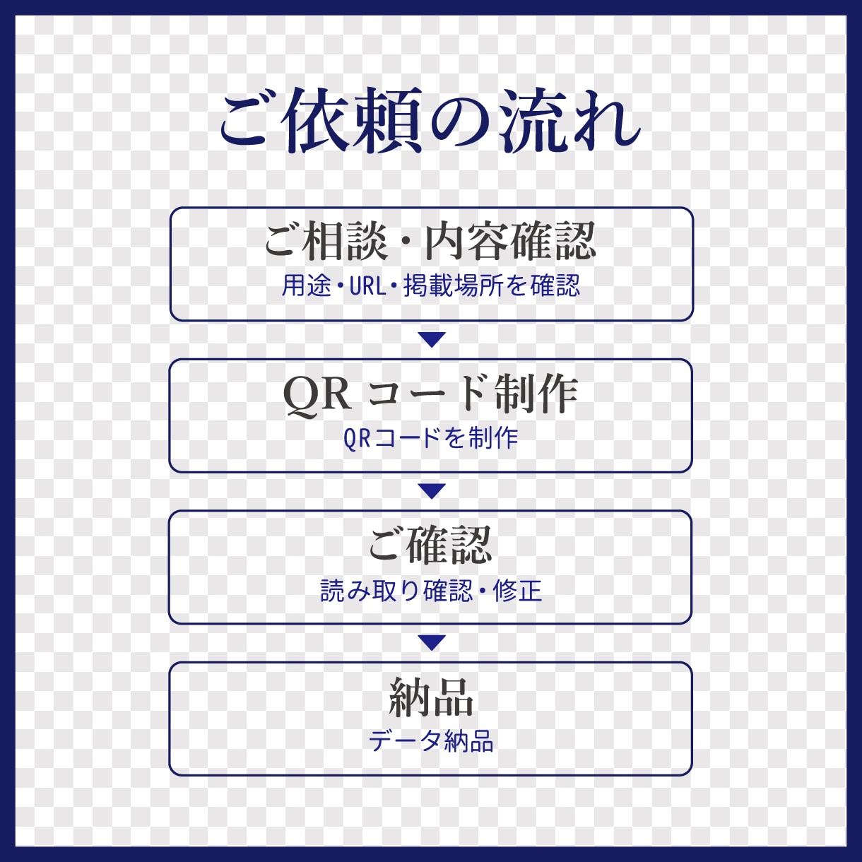 お店やイベント用のQRコードを制作します 用途に合わせて使いやすく作成します！ イメージ2