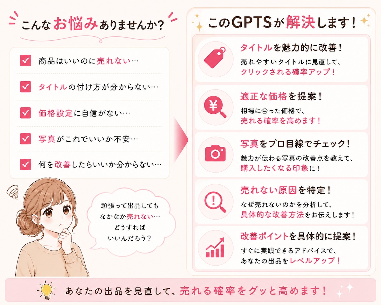 元物販講師監修｜メルカリ出品診断GPTS販売します 商品画像からタイトル・価格・売れない原因を分析します イメージ2