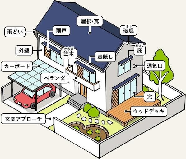 火災保険申請ノウハウを販売します 30%前後の手数料は不要！自分でできる火災保険申請♪ イメージ2