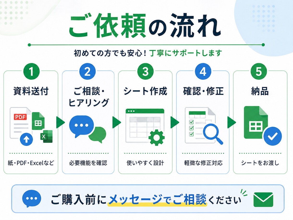 スプレッドシート・GASで業務を自動化します 現場の紙帳票をスマホ・タブレットで使いやすくします イメージ3