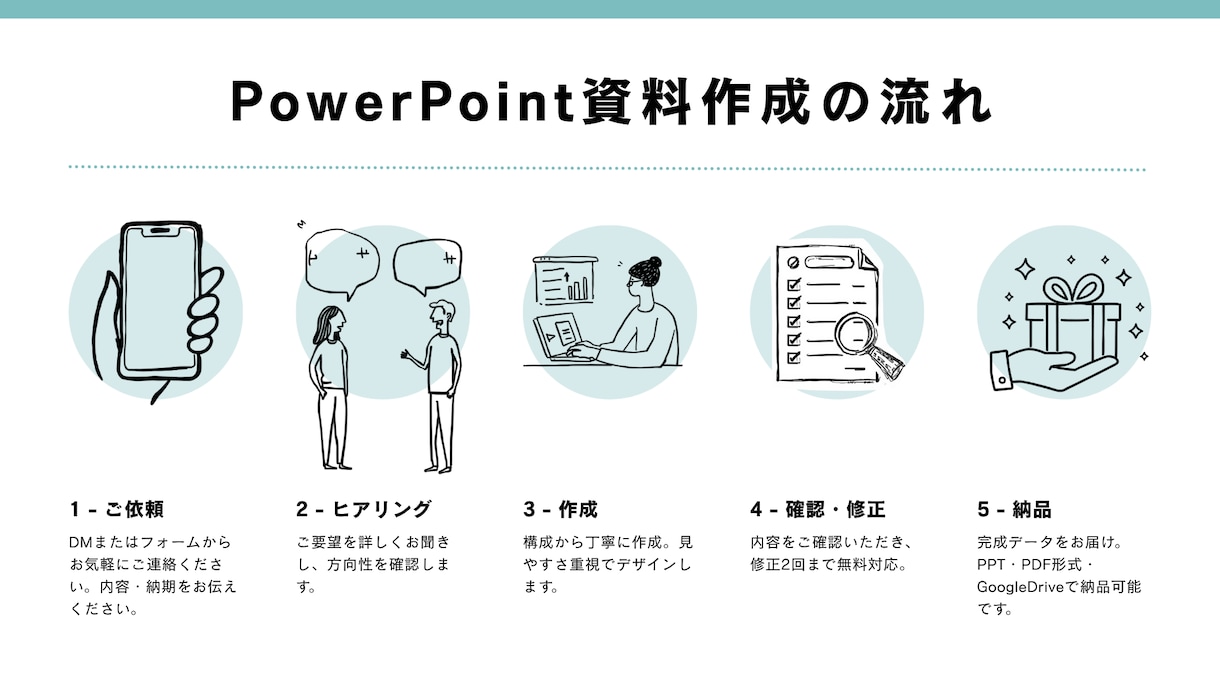 見やすく伝わるプレゼン資料を作成します 見やすさ重視。発表用スライドを分かりやすく作成します。 イメージ2