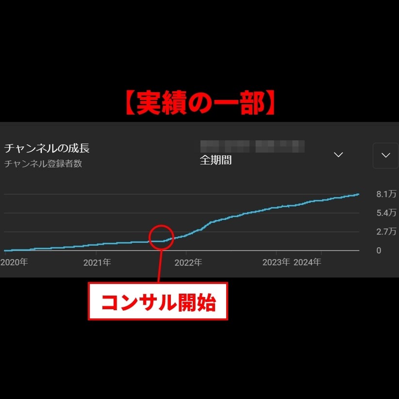 YouTubeでお悩みの方のコンサルします 健全で確実な方法でYouTubeを伸ばす方法を伝授 イメージ2