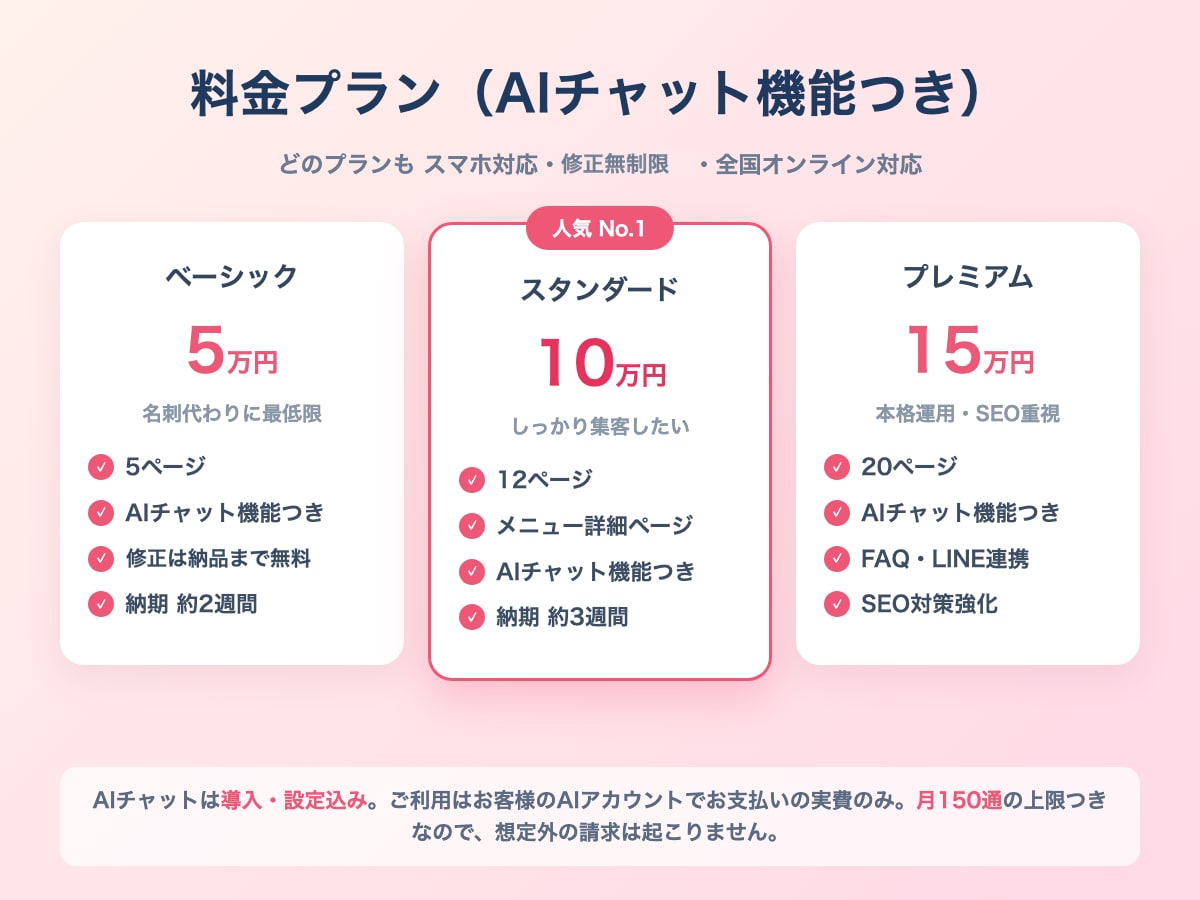 SEO重視のHPをAIチャット付きで制作します 本格運用したいお店向け。症状別・メニュー別ページで検索に強く イメージ2