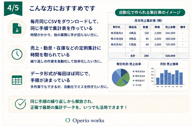 CSV・スプレッドシートの定例集計を自動化します 毎月同じCSVを開いて、また同じ集計していませんか？ イメージ4