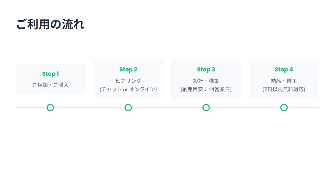 LINE公式アカウント自動化の構築代行します 500社支援×応用情報技術者｜売れるLINE導線ゼロから設計 イメージ7