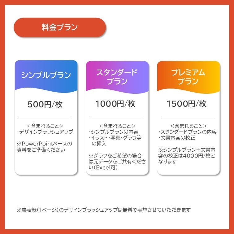 プレゼン資料を伝わりやすくブラッシュアップします 現役広報によるPowerPoint資料ブラッシュアップ！ イメージ2