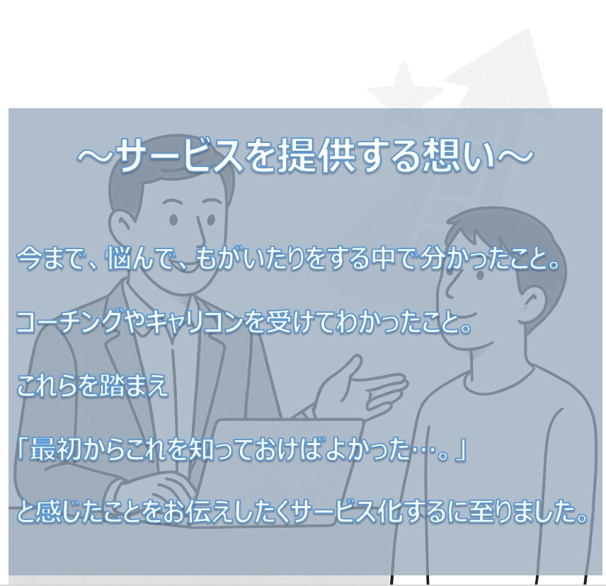 モヤモヤ×やりたいコトの整理をお手伝い致します 家庭や仕事のステージが変わりモヤっとしている人をサポート！ イメージ6