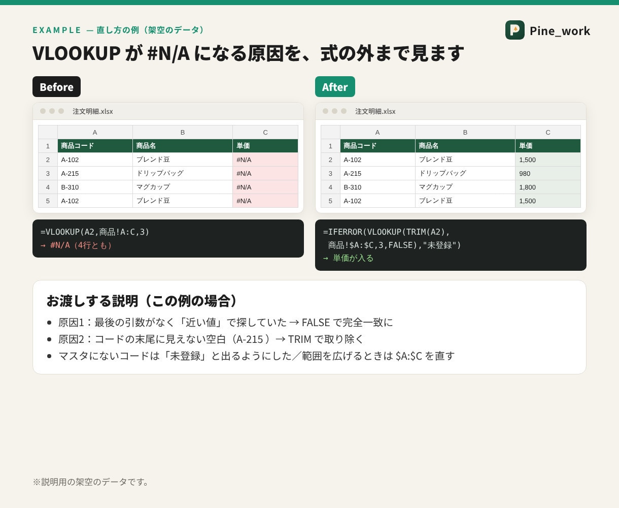 Excel・スプシの関数エラーを3つまで直します 式3つまで3,000円。新しく作るのも同じ。説明つき イメージ2
