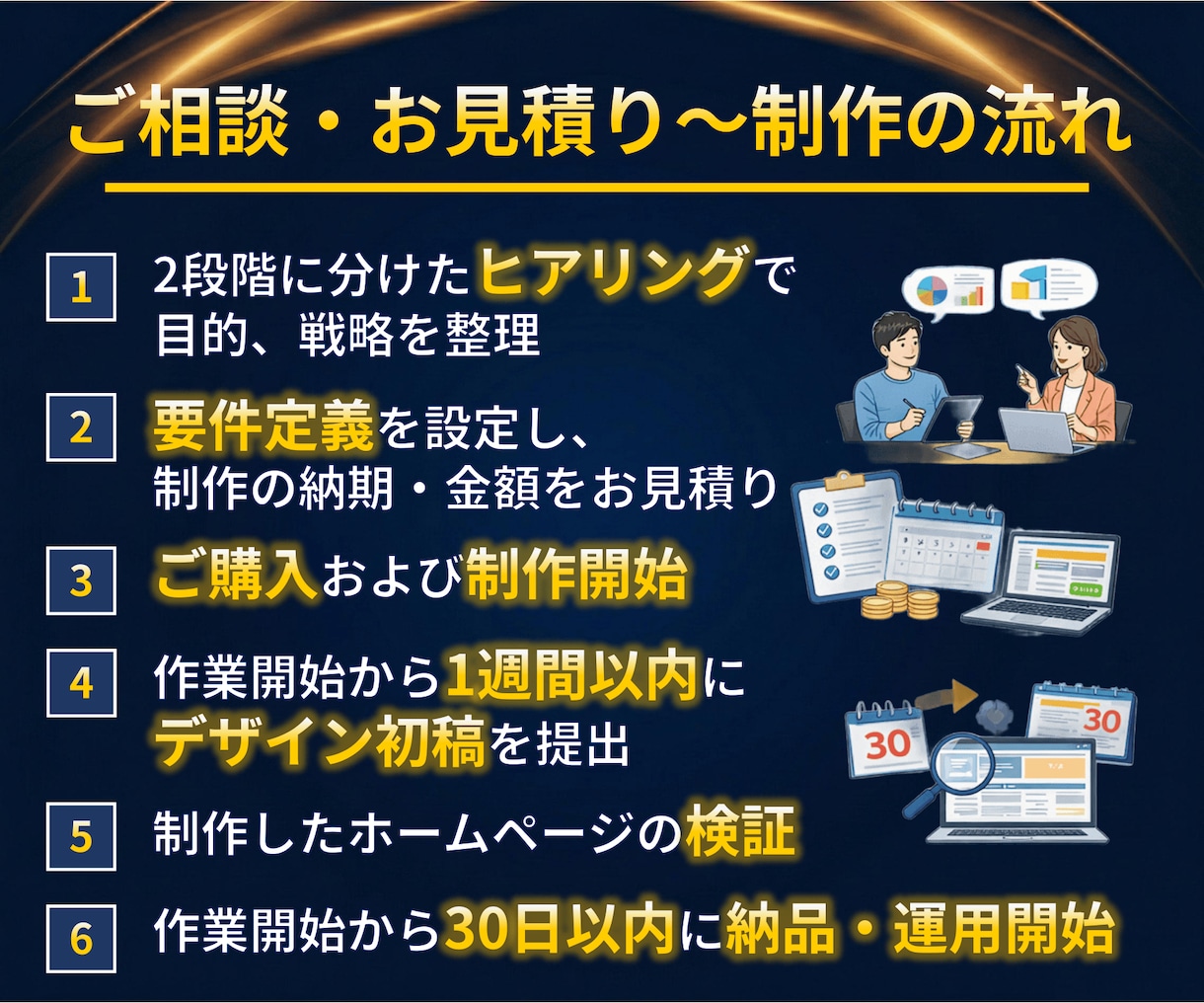 新規の方は今だけ2万円割引｜本気の方、募集します 丸投げOK！デザイン初稿お受け入れ前までキャンセル可 イメージ7