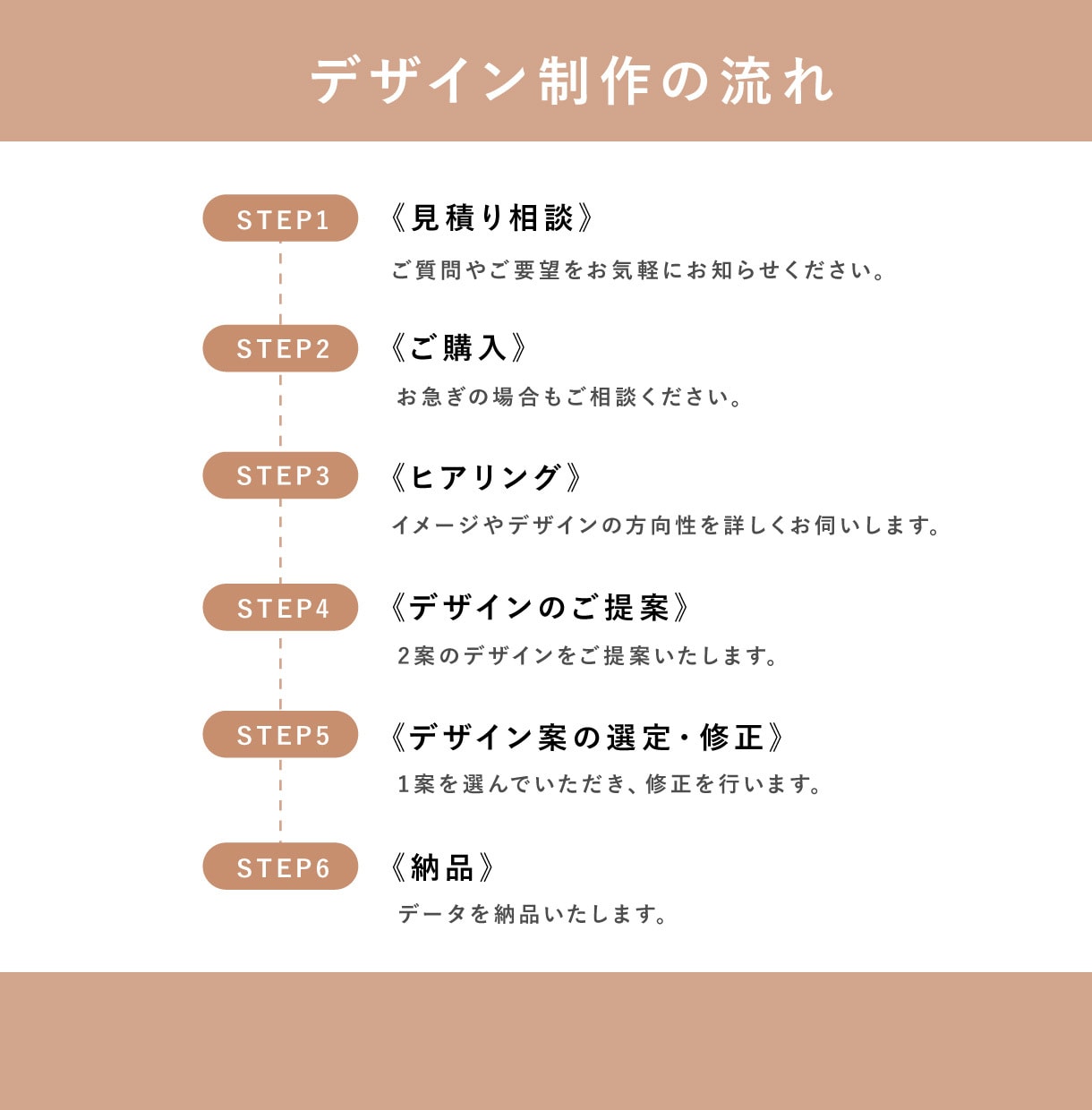 キッチンカー・飲食店タペストリーデザイン制作します 看板業者へそのまま入稿できます。 イメージ2