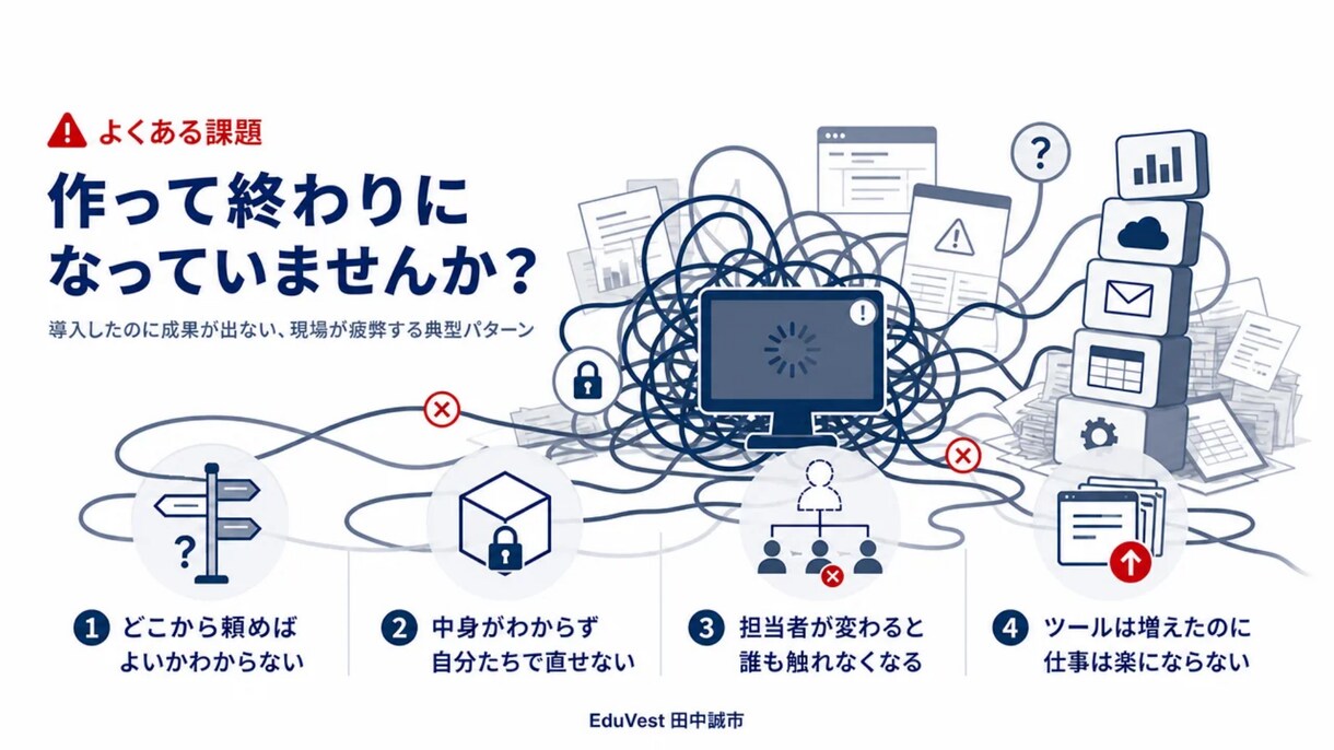 AIで業務を自動化し引き継げる形で納品します 調べる・作る・整える・引き継ぐまで一人で担当 イメージ3