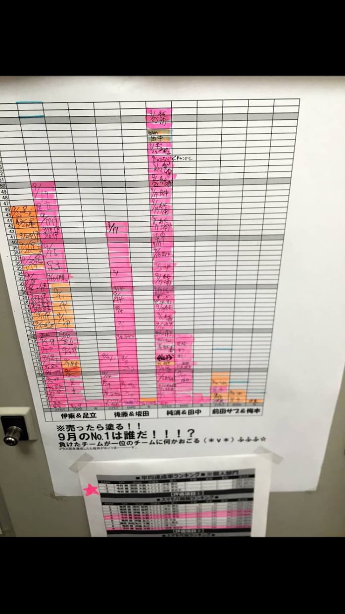 営業経験を活かしスキルアップ、ノウハウ教えます 転職 営業スキルアップ 就職活動 面接の受かりやすさ向上 イメージ2
