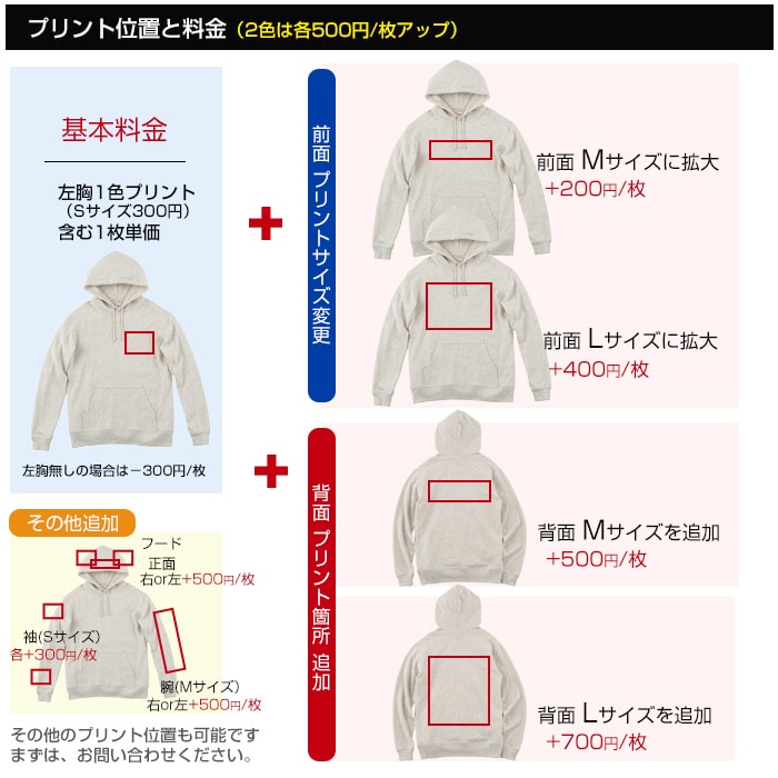 オリジナル パーカーを作成（プリント）致します 年間実績10,000枚！プリント職人にお任せください！ イメージ2