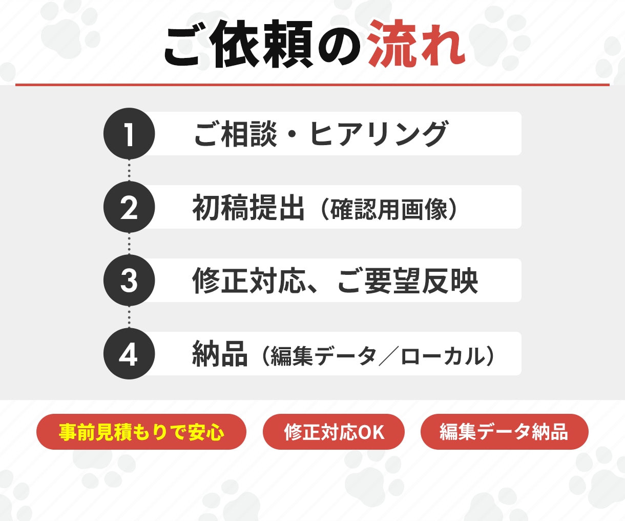 経験15年以上★アプリUIをデザインします 構成案やラフをもとにUI/UX設計や改修もご相談いただけます イメージ8