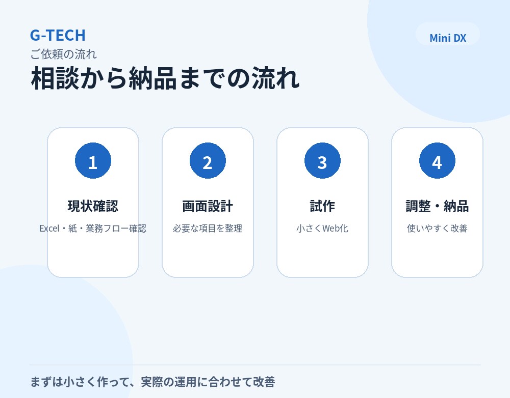 Excel・紙管理を小さなWebシステムにします 現場で使いやすい小さなDXを作ります イメージ7