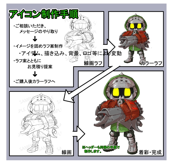 ゆるロボなどのミニキャラアイコン,ヘッダー描きます SNSのアイコンなど個性を出したい方へ イメージ2