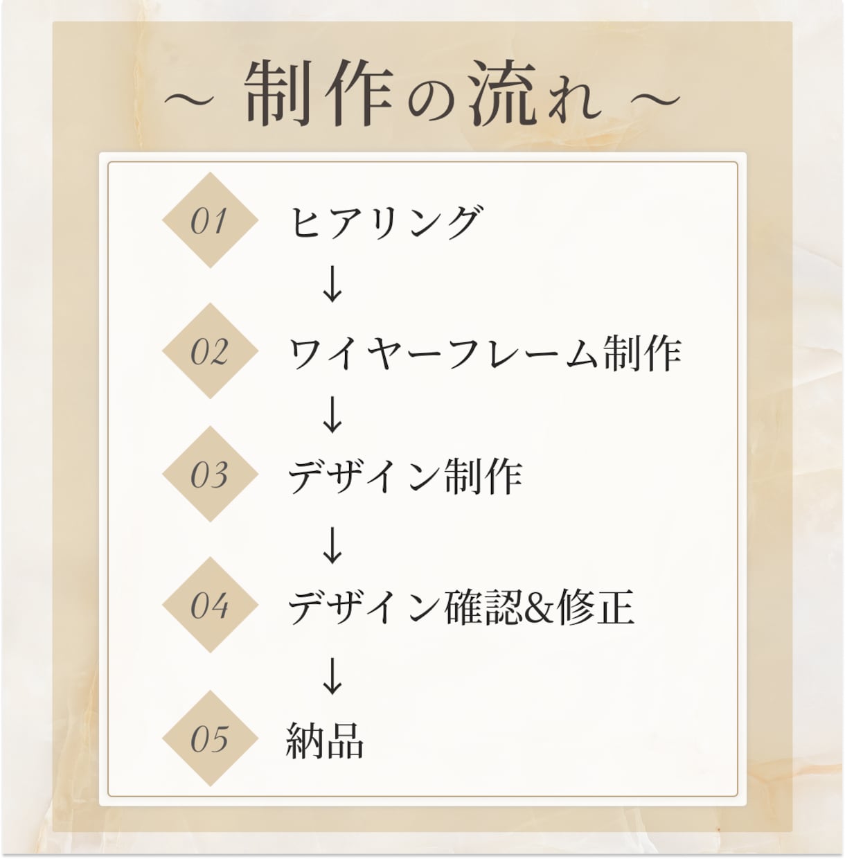 売上＆集客につながるLPを作成いたします 安価だけど高品質なLPを作成いたします イメージ6