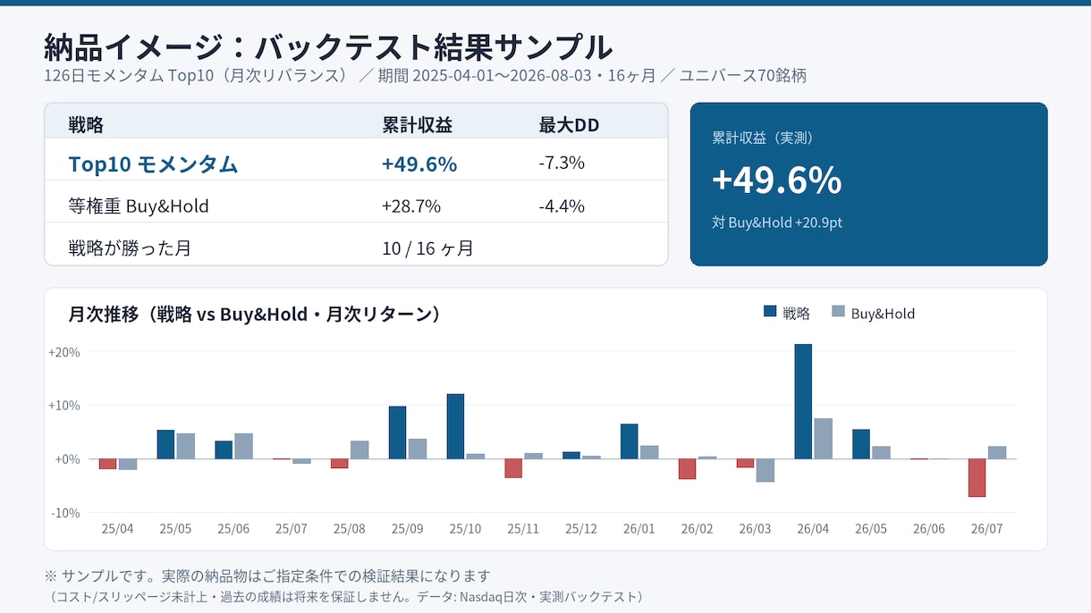 株価モメンタムのバックテストレポートを作ります この戦略本当に効くの？を実データで検証します イメージ2