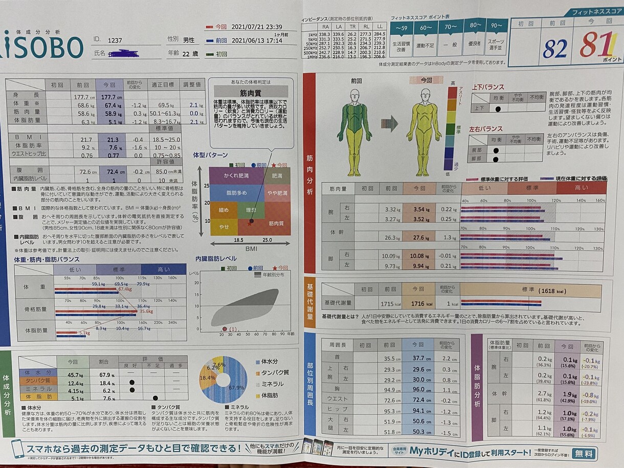 筋トレコーチング!!モテる体作りお手伝いします 体脂肪率7.7%✨元ラガーマンがかっこいい体をコーチング! イメージ2