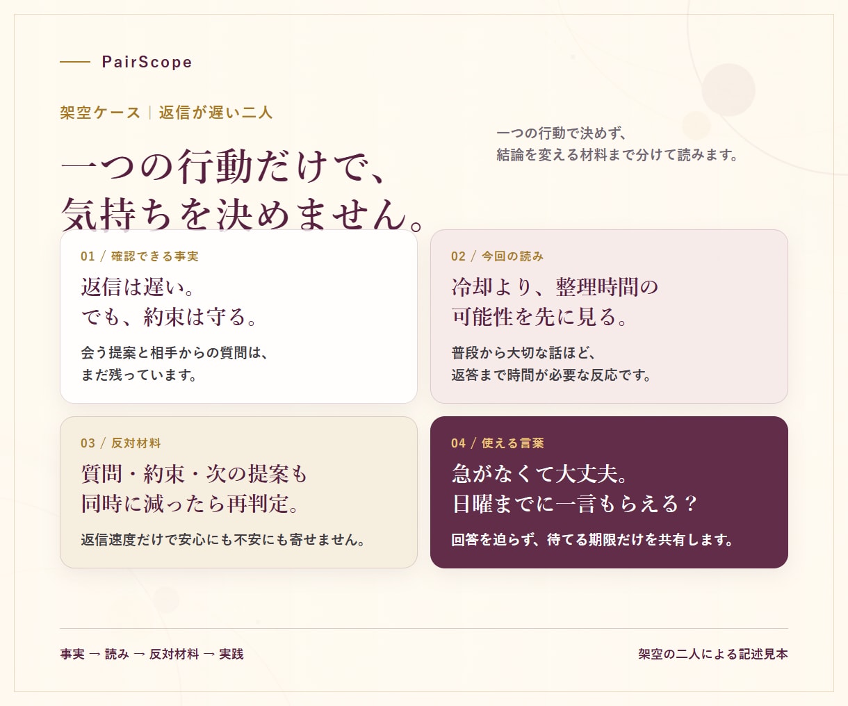 返信・距離感のズレから二人の恋愛相性を読み解きます MBTIだけで終わらない、二人専用の相性ミニ鑑定 イメージ2