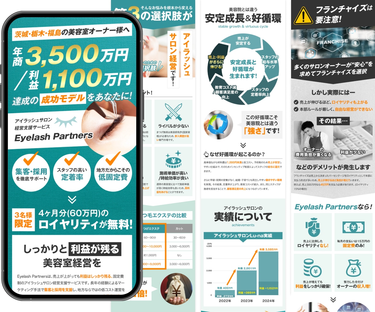 売上を生み出す〈戦略導線型LP〉を一括で作成します Makuake3,465万円達成／CVR市場平均4.4倍など イメージ8