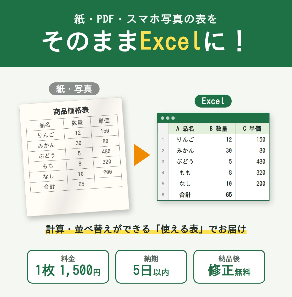 紙・PDF・写真の表をExcelに！ます Excelを使う技術職が、計算できる使える表に仕上げます イメージ1
