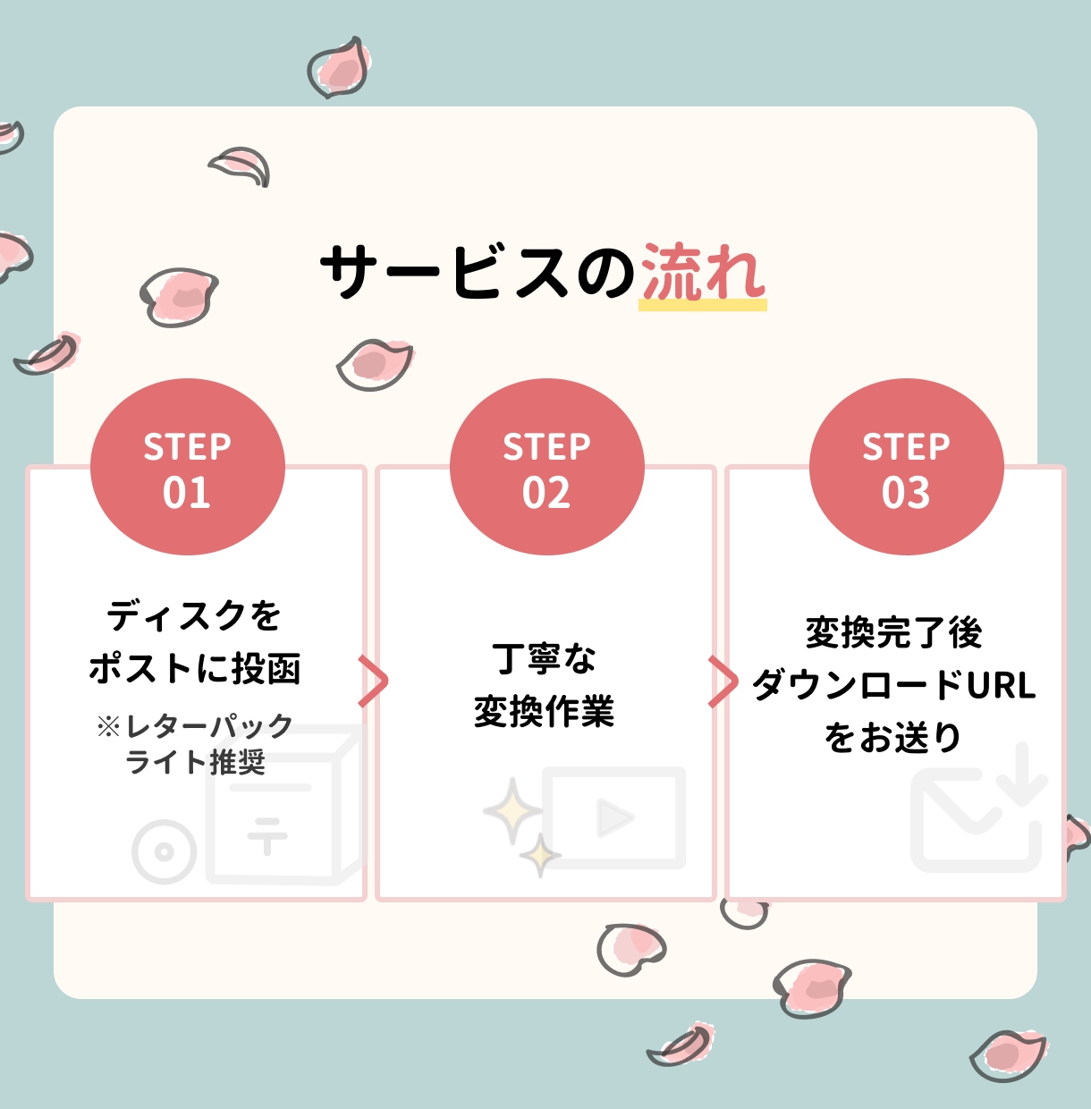 ココナラ最安値！DVDをmp.4に変換します 想い出を身近にみれるようにします イメージ4