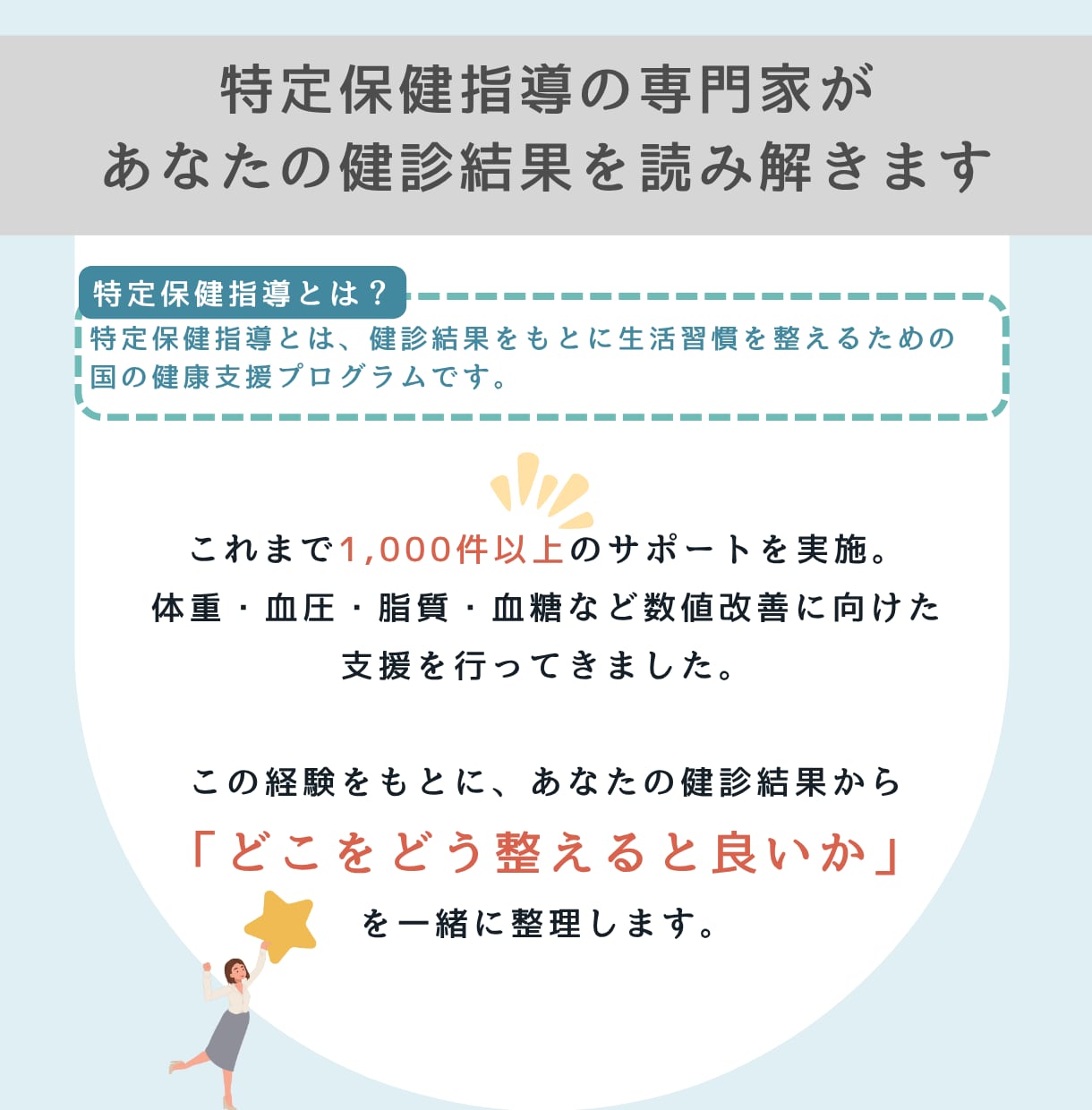 健診結果をチャンスに！体に合った改善法がわかります 健診データで見つかる、体に合う健康的ダイエットの提案をします イメージ3