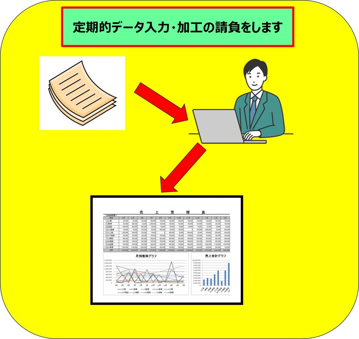 データ加工の請負を行います Excelのデータ加工の請負を行います。 イメージ1