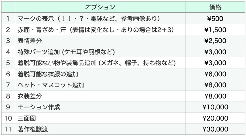 イラスト＋Live2Dモデリングを承ります Facerig対応！イラストからモデリングまで全て承ります。 イメージ4