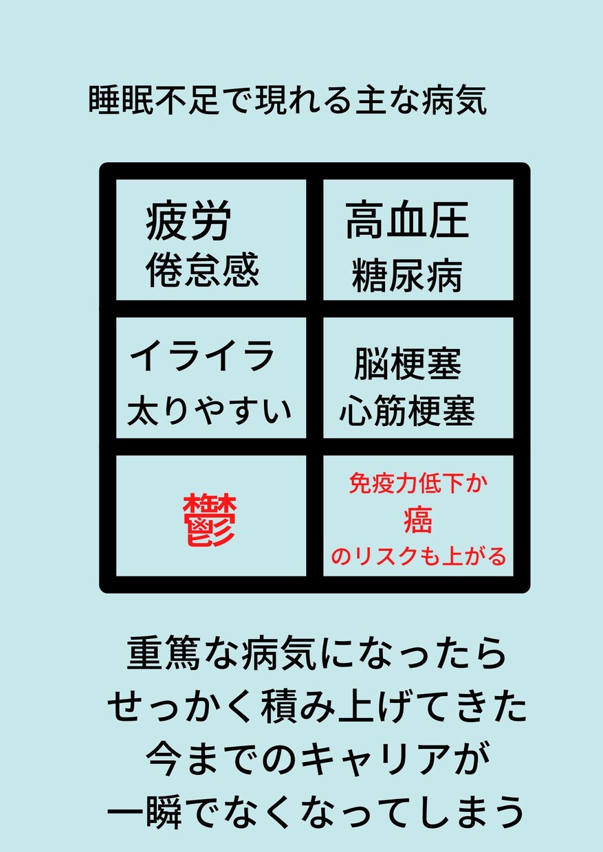 毎朝スッキリ目覚めてますか❓睡眠不足相談に乗ります 今日は、久しぶりにパッと目覚めたわ！その感じ忘れないで イメージ4