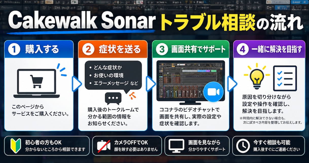 Cakewalk Sonarのトラブルを解決します 画面共有で設定・音声・MIDIの問題を一緒に確認 イメージ3