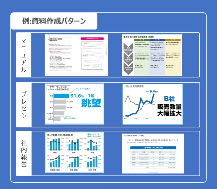 読み手に伝わる資料作ります ビジネスで他社に差を付ける、事業戦略部が作成 イメージ3