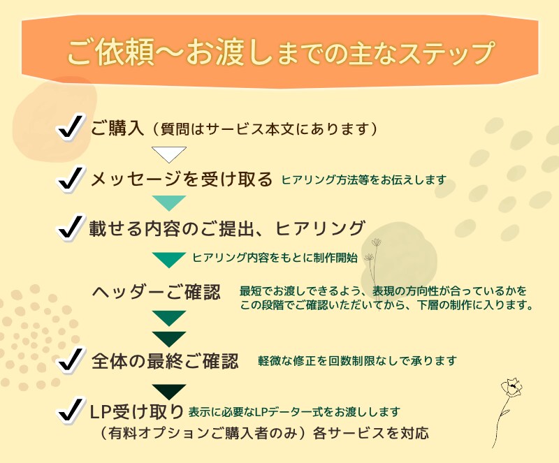 1本10万円！ブランディングLPを作成します 無料オプション多数◎世界観デザインはお任せください！ イメージ2
