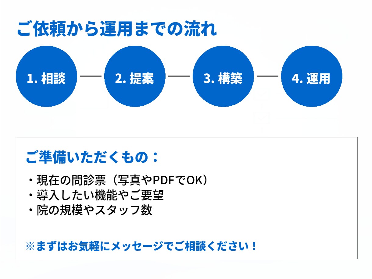 整骨院　AI問診作成　症状自動判定します 来院前問診をAIで整理し受付業務を効率化 イメージ4