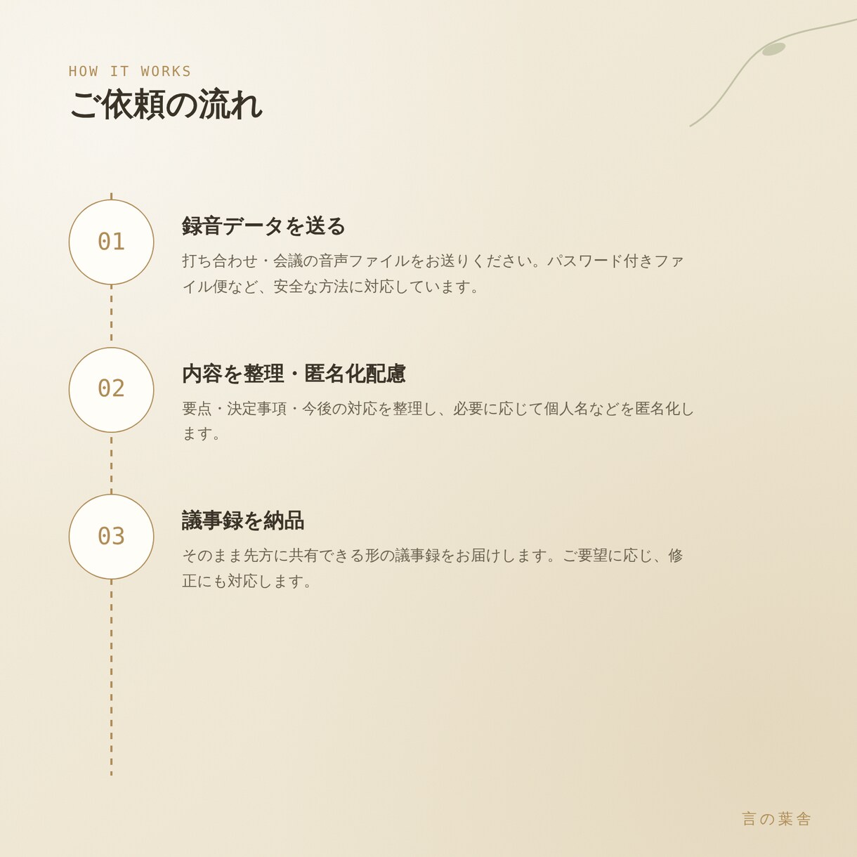 音声から、要約・匿名化まで議事録に仕上げます 士業・経営者の機密案件も安心してお任せを イメージ4