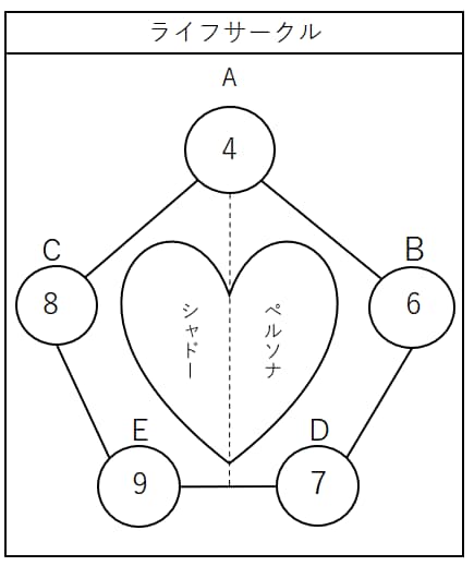 数秘・タロット・ルーン・脳科学で仕事運上げます 才能と運を開花させる「３つの秘訣」で人生は無敵になる！ イメージ2