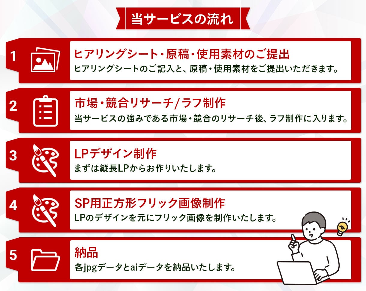 ターゲットに刺さる、成功する楽天LPを制作します ”離脱されない、最後まで読みたくなる”デザインをご提案 イメージ2