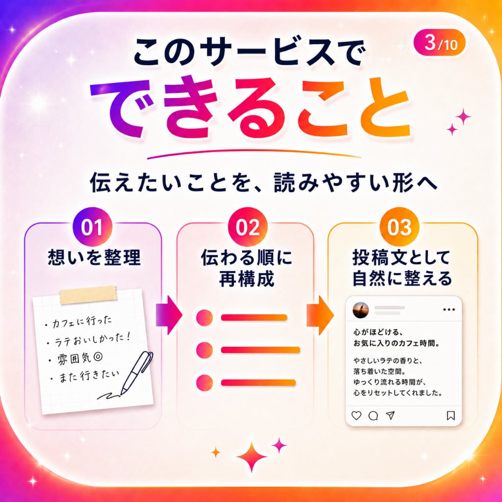 メモ程度から想いを汲み取りインスタ投稿文を整えます 初心者でも下書き未満のメモから伝わる投稿文へ自然に整えます。 イメージ3