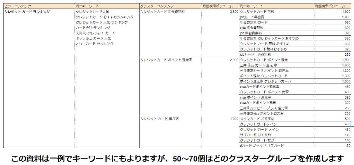 SEO戦略★トピッククラスターモデルを作成します 無駄な記事を作成しないよう、コンテンツSEOをサポート イメージ2
