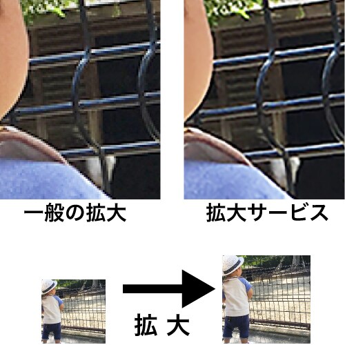 写真をきれいに拡大・きれいに印刷できる写真にします ワンコインで7枚のお写真まで対応いたします。その他補正もあり イメージ2