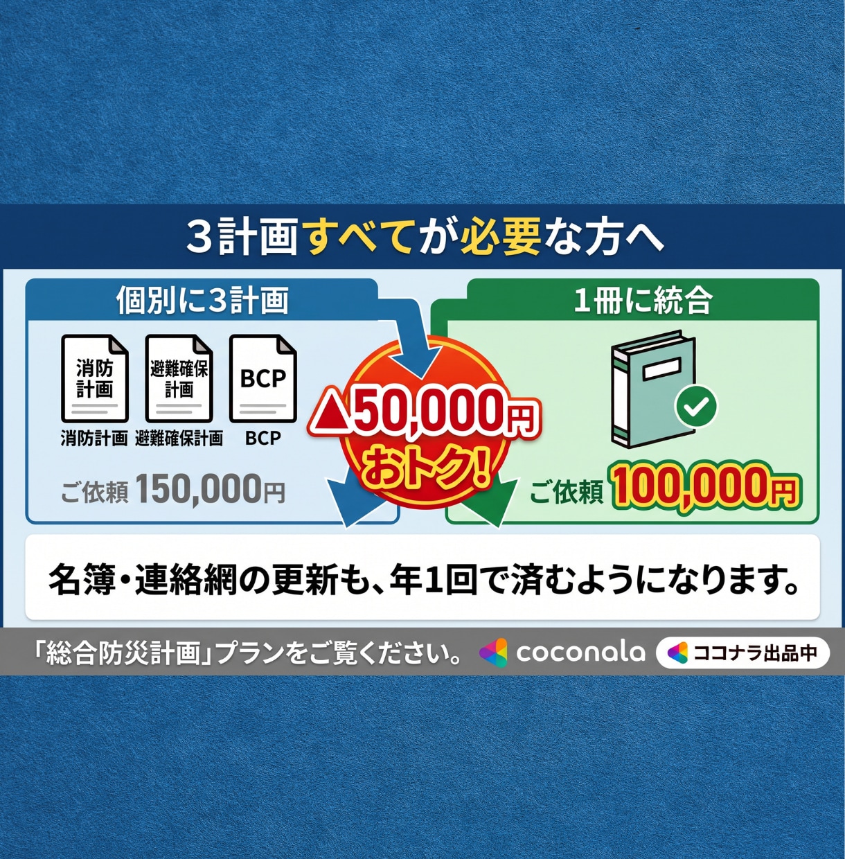 元危機管理監がAIで作成！介護医療BCP策定します 消防40年・行政5年×AI。安心・安全第１の介護・医療BCP イメージ10