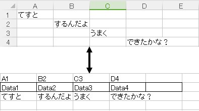 Excelファイルからデータベースを作成します 無数のExcelファイルから簡単データ抽出 イメージ1