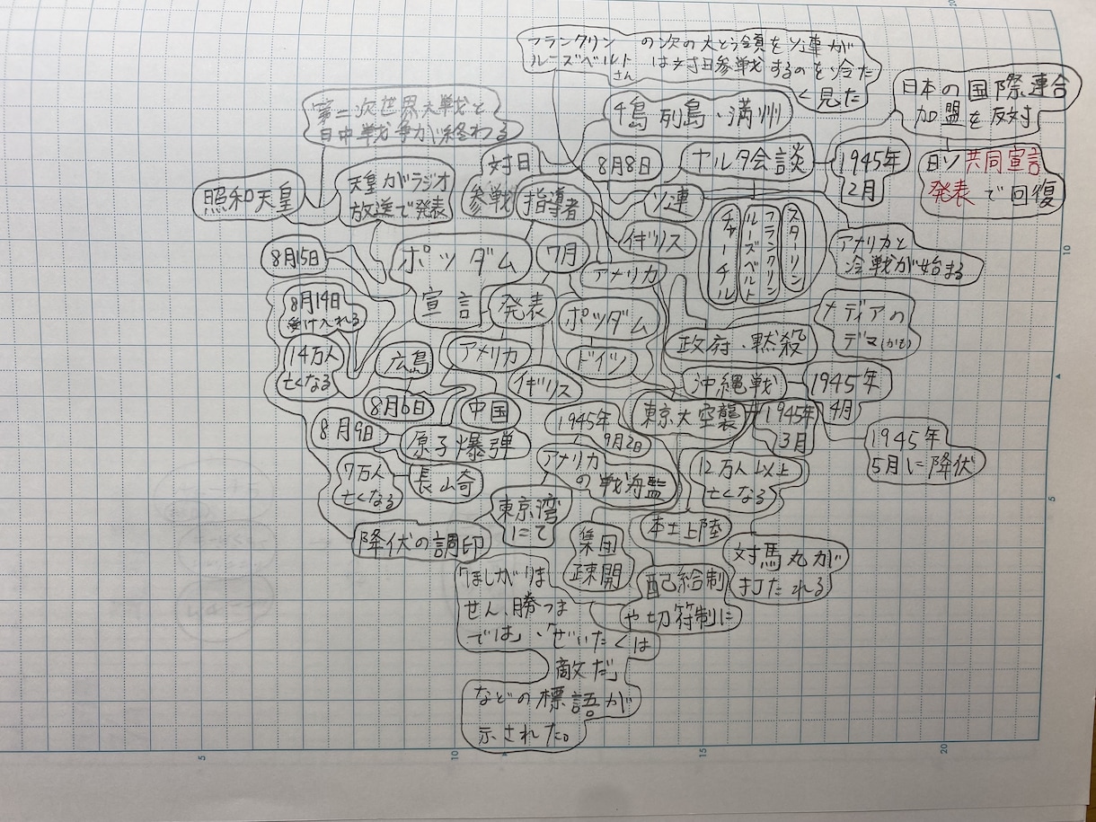 歴史から勉強好きで自習できる子供を育てます 漫画とクイズで難関校問題でも楽しくできるようになっていきます イメージ3