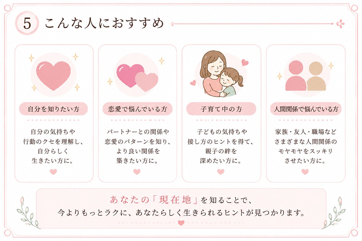 1つの型にはめない。心理テストで現在地をみます メインとサブ。心のねじれを紐解く取扱設計マップです。 イメージ6