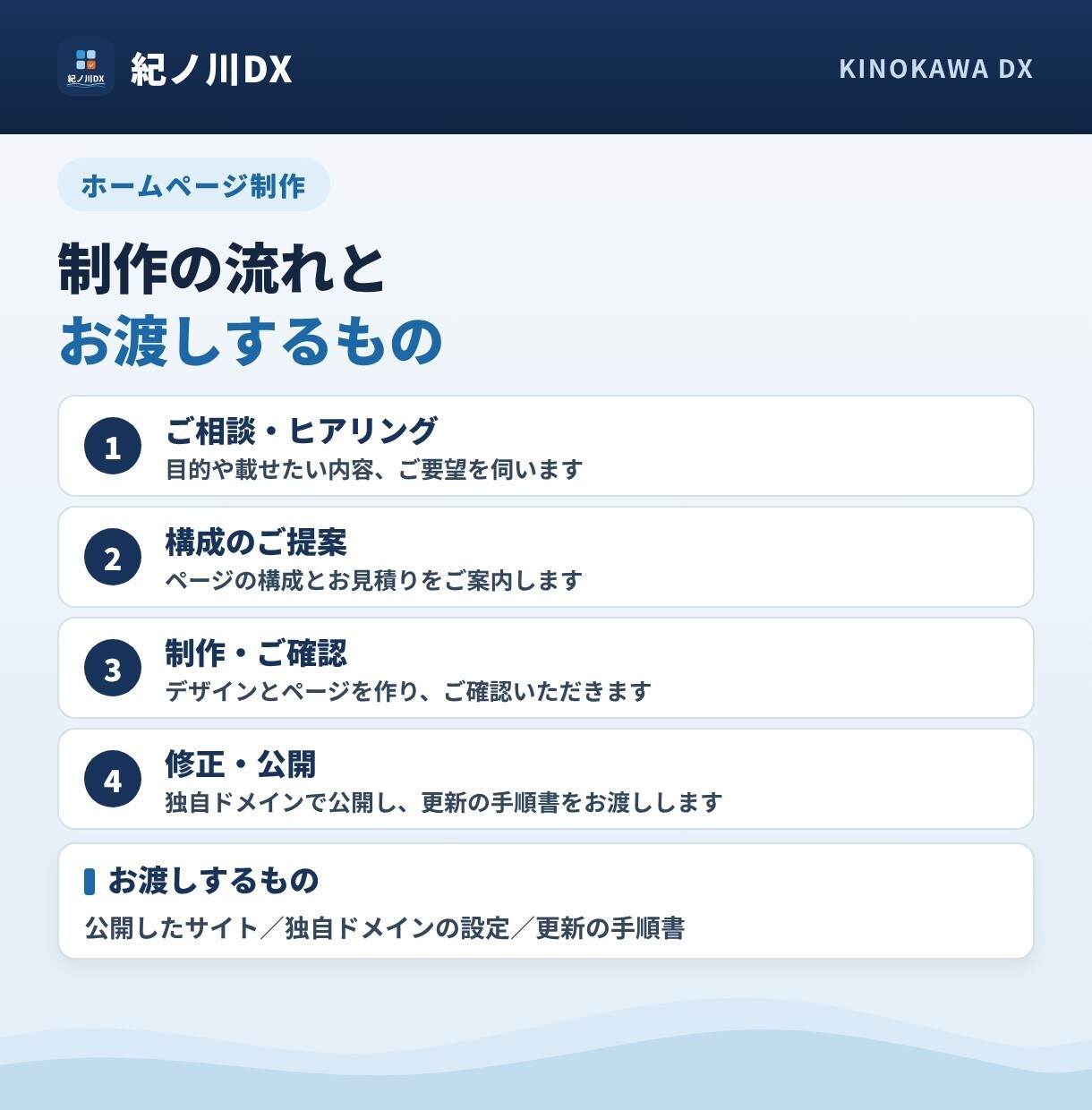 小さな会社・お店のホームページを作ります スマホ対応・独自ドメイン公開・更新手順書つき イメージ3