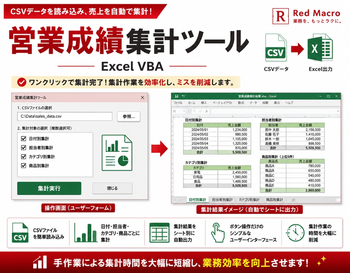 Excel VBAで業務を自動化・効率化します あなたのExcelを業務効率化ツールに変えます イメージ2