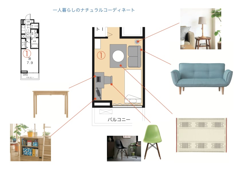 お部屋の家具の選定、レイアウトします インテリアコーディネーターによる家具プラン作成！ イメージ2