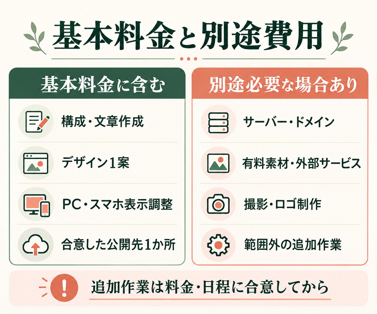 原稿なしからサービス紹介・申込用LPを制作します 料金・利用の流れ・申込先を1ページに｜文章から公開まで イメージ10