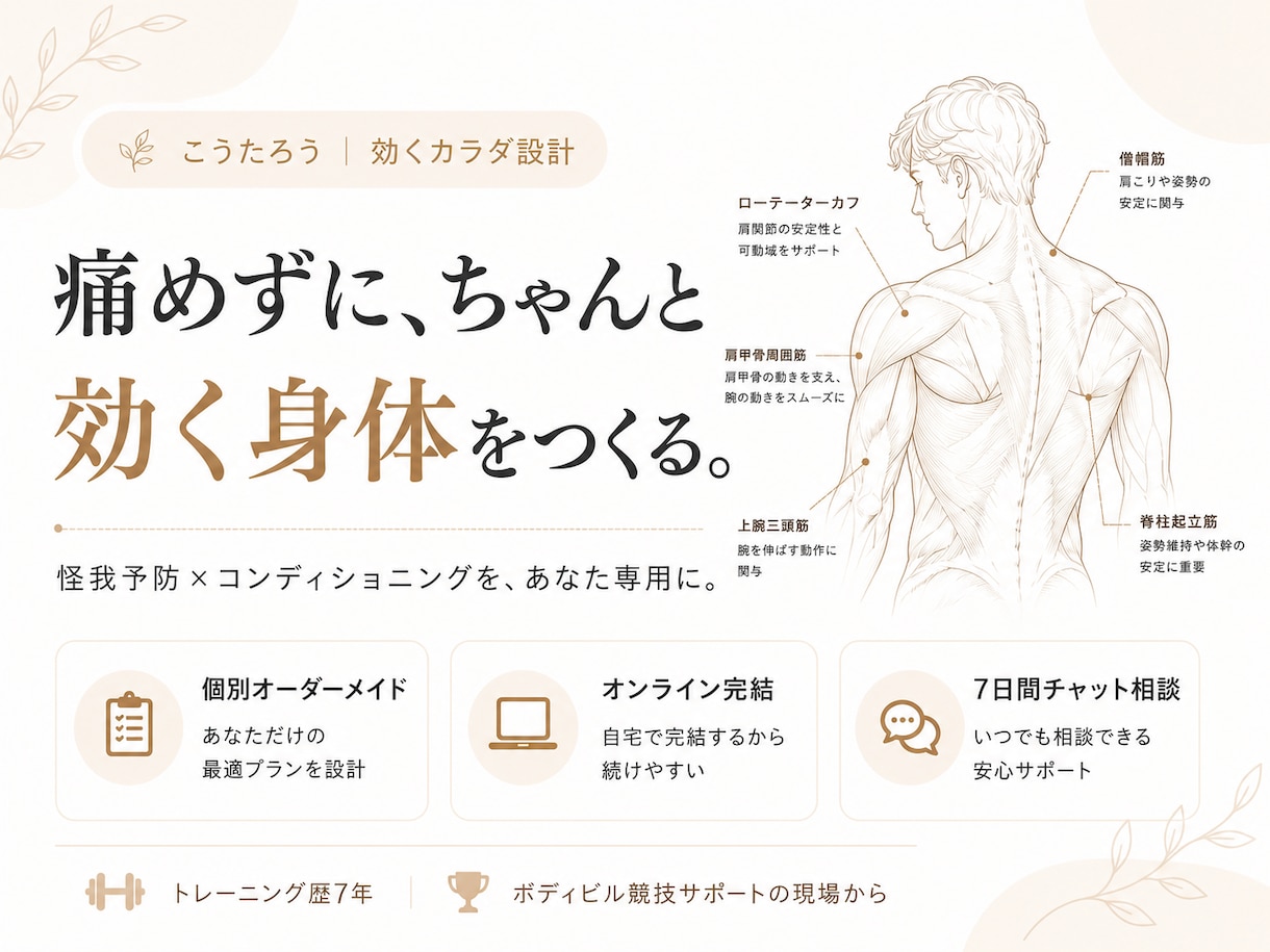怪我予防×効くカラダ 個別専用メニューを設計します 効かせたい・もう痛めたくない人へ個別に設計します イメージ1